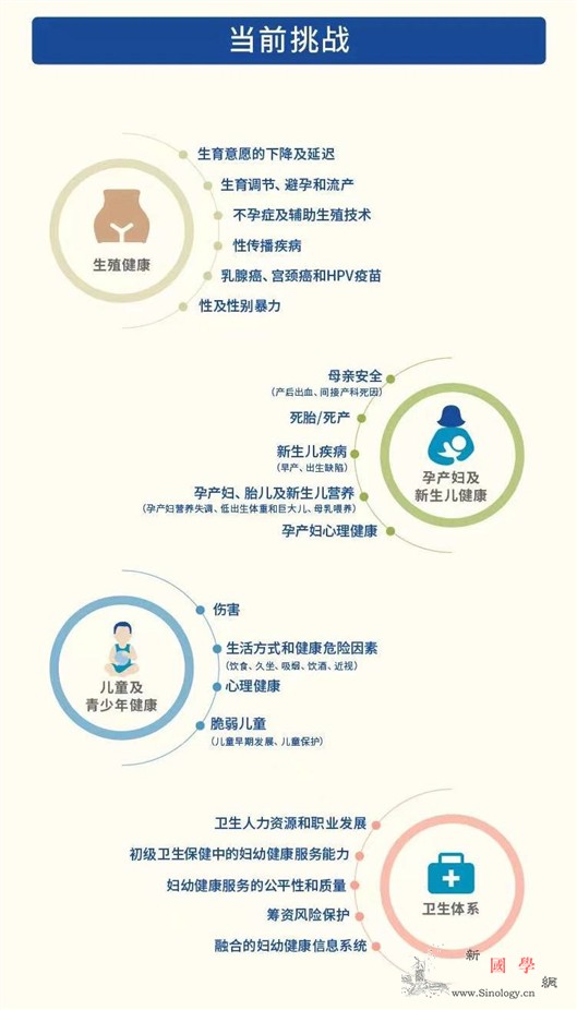《柳叶刀》报告：中国妇幼健康核心指标_妇幼-报告-健康- ()